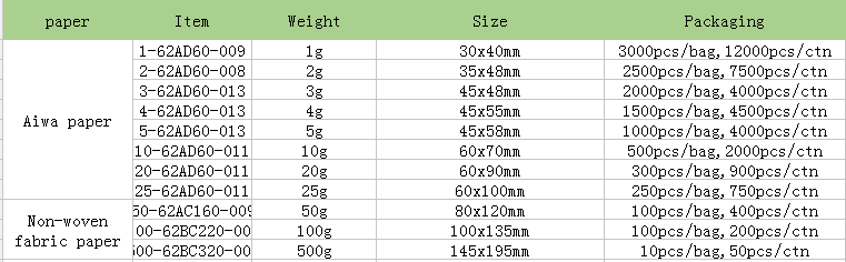 Clay desiccant year.PNG