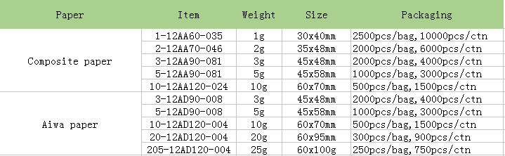 natural desiccant white silica gel.PNG