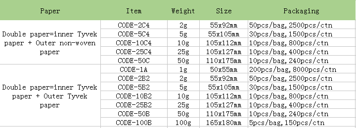 94% Dehydrate Cacl2 Desicasnt.PNG