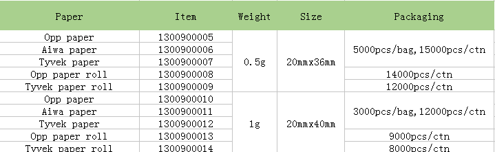 silica gel packets price in india.PNG