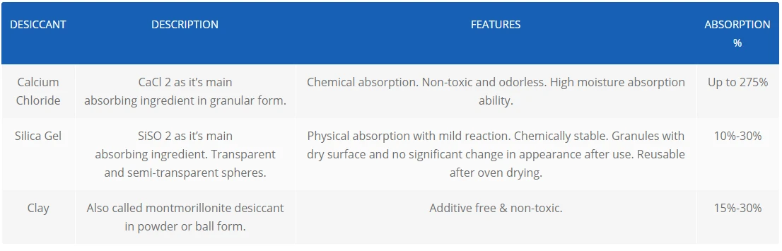 dessecant clorur de calci absorbent calcium chloride desiccant absorbent