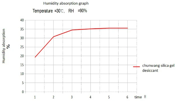 Absorció d'humitat.png Moisture absorption.png