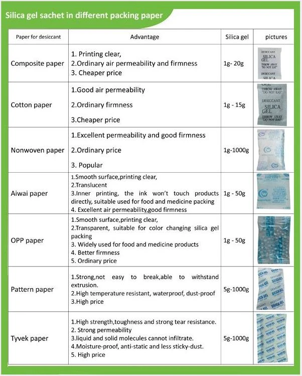 Desiccant paper